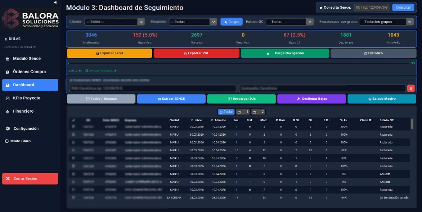 Módulo 3: Dashboard de seguimiento SGO — captura real